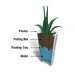 5891-B Outdoor/Lawn & Garden/Planters