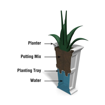 Fairfield 28" Tall Planter