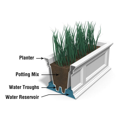Fairfield 60" Window Box