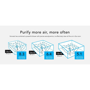 AC1-0039-43 Heating Cooling & Air Quality/Air Quality/Air Purification