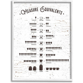 Measure Equivalents Cheat Sheet 16"x20" White Framed Giclee Texturized Art