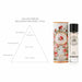 0901201511 Bathroom/Bathroom Accessories/Soaps & Lotions